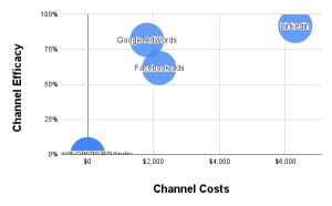 Marketing Channel Ranking Tool Visualization | Okinyo Mark