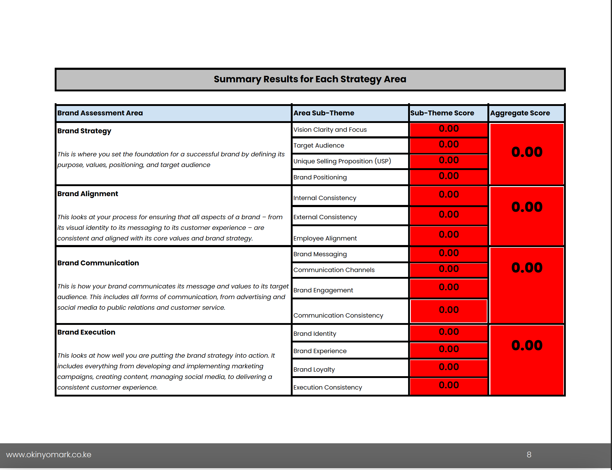 Company Brand Assessment Toolkit - Okinyo Mark